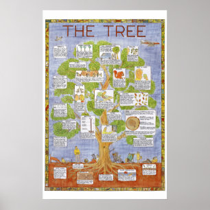 lulu-trädaffisch poster