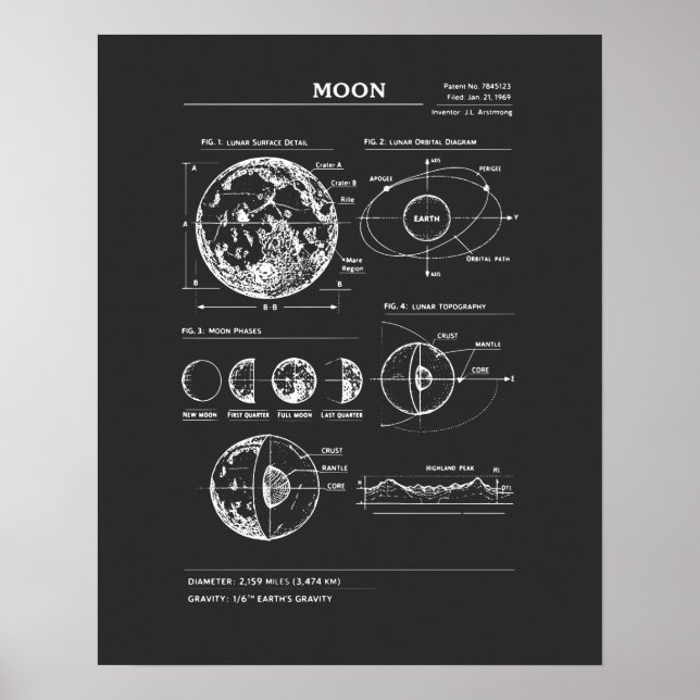 Lunar Blåprint: Månfaser Poster (Framsidan)