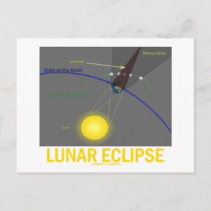Lunar Eclipse (Astronomisk attityd) Vykort