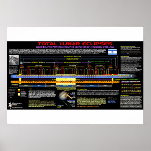 Lunar förmörkelsemönster - befrielse av Jerusalem Poster