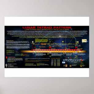 Lunar Tetrad Mönster Poster