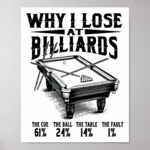 Lusnyare miljarder varför jag förlorade på Snooker Poster