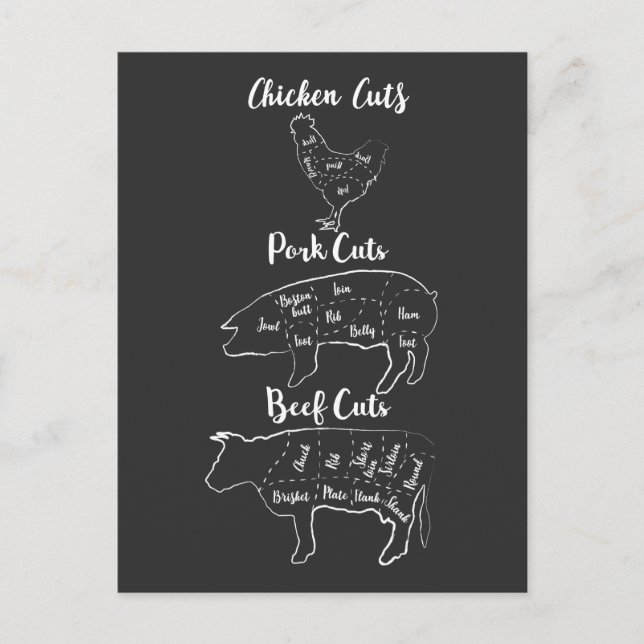 Lusnyslaktare Kött Chicken Gris Beef Animal Cuts Vykort (Framsida)