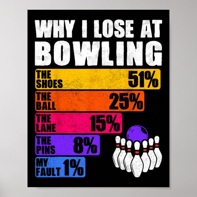 Lustigt Bowling-procentuell förlust - Varför jag f Poster (Framsidan)