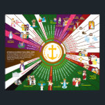 Lycklig Saints Liturgical Calendar 2025 Year C Poster<br><div class="desc">Beskrivning: 2025 Liturgical Calendar Year C Poster (december 2024 till november 2025),  illustrerad med Lycklig Saints tecknad Art med stora festdagar i den kristna och katolska traditionen. Perfekt för barnen och hela familjen! Underbar för hem,  katekismklasser och Söndag skolor,  religiösa,  kyrkor och församlingar hela året!</div>