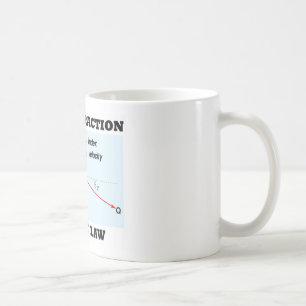 Lyda refraktion som det är lagen (optikSnells lag Kaffemugg