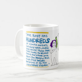 Lymphsplaining mugg - Physiologykurs