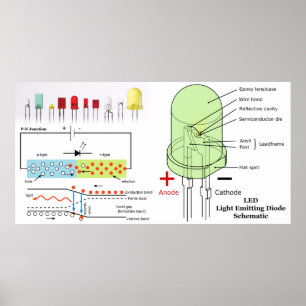 Lysdiodljusavgivande diodschema poster