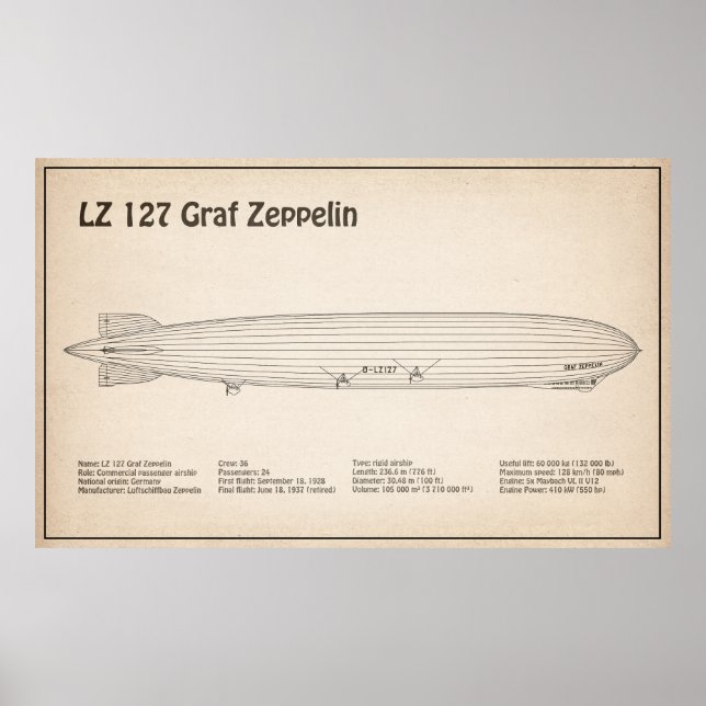 LZ 127 Graf Zeppelin - Planer för flygplansavtryck Poster (Framsidan)