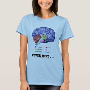 Må aldrig.. (Brain Anatomy Psyche Humor) T Shirt
