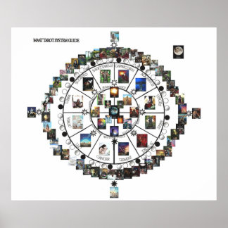 MAAT Tarot Systems Guide Poster