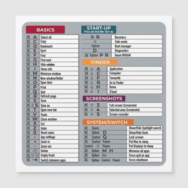 mac gencut macos dator geek technology apple (Framsida)