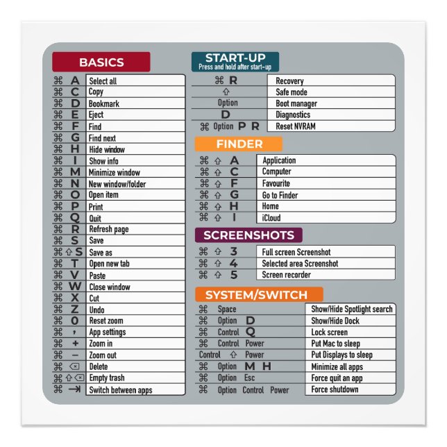 mac gencut macos dator geek technology apple fototryck (Framsidan)