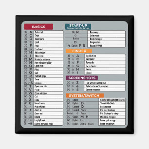 mac gencut macos dator geek technology apple magnet