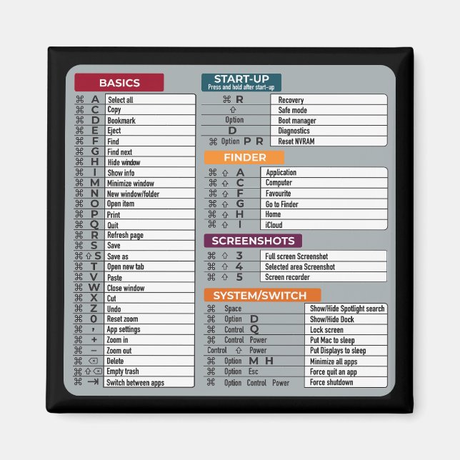 mac gencut macos dator geek technology apple magnet (Framsidan)