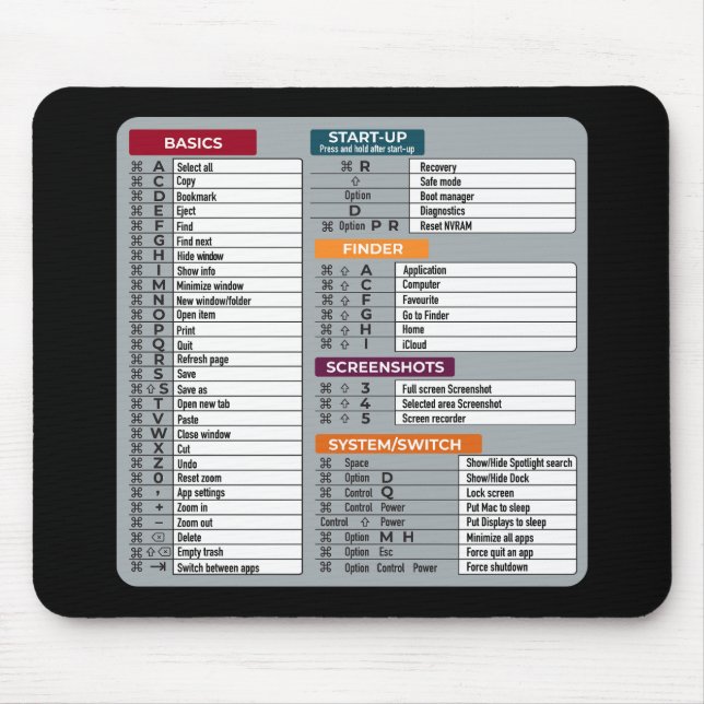 mac gencut macos dator geek technology apple musmatta (Framsidan)