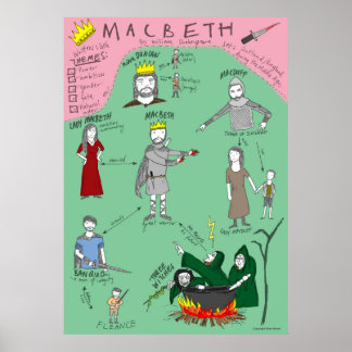 Macbeth Character Karta Poster