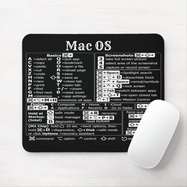 Macbook Mac OS-kortkommandosymbolkontorslärare Musmatta (Med mus)