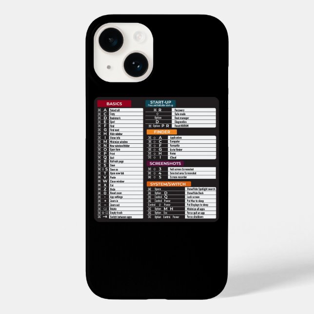 MacOs-kommandon genväg till dator MacBook-tangentb (Baksida)