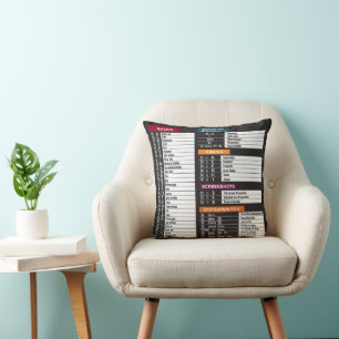 MacOs-kommandon genväg till dator MacBook-tangentb Kudde