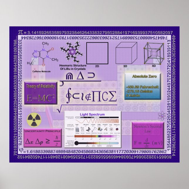 Mad Science Poster (Framsidan)