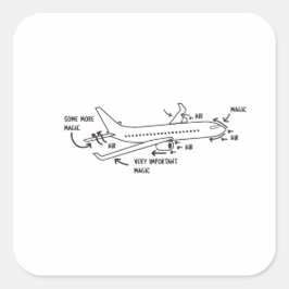 Magi för rymdteknik fyrkantigt klistermärke