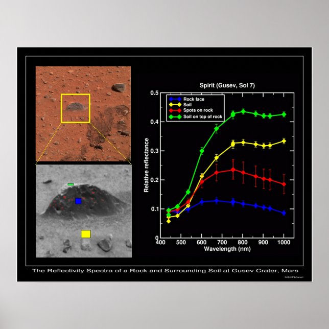 Magic Carpet visar dess Färg Poster (Framsidan)