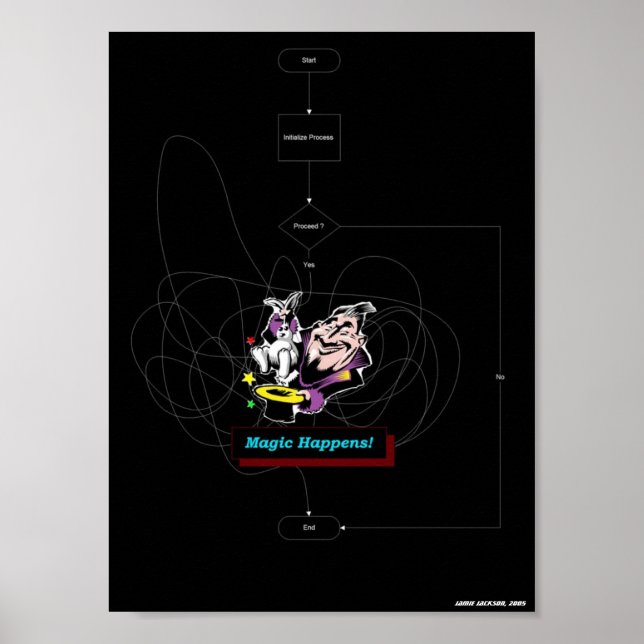 Magic Happens Poster (Framsidan)