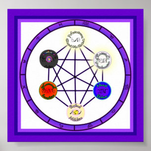 Magick cirklar av astrologiskt driver poster