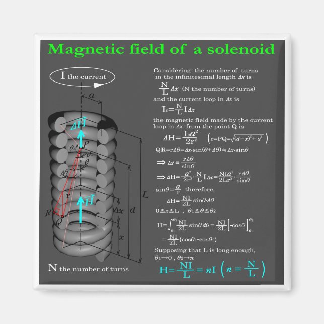 Magnet field of solenoid (Framsidan)