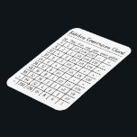 Magnet för konverteringsdiagram för köksmätning<br><div class="desc">Spara ditt mobila batteri när du är i köket - få den här magneten och vet alltid hur du  dina recept utan Googles hjälp!</div>