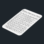 Magnet för konverteringsdiagram för köksmätning<br><div class="desc">Spara ditt mobila batteri när du är i köket - få den här magneten och vet alltid hur du  dina recept utan Googles hjälp!</div>