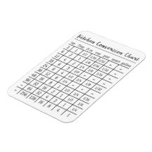 Magnet för konverteringsdiagram för köksmätning