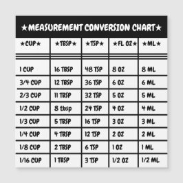 Magnet för konverteringsmått för kök