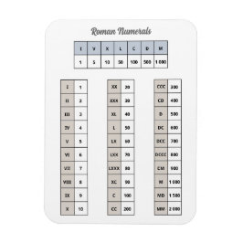 Magnet för romerska siffror