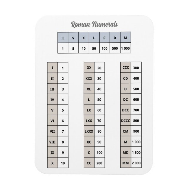Magnet för romerska siffror (Vertikal)