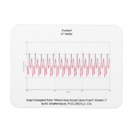 Magnet med Trumpet Note-diagram