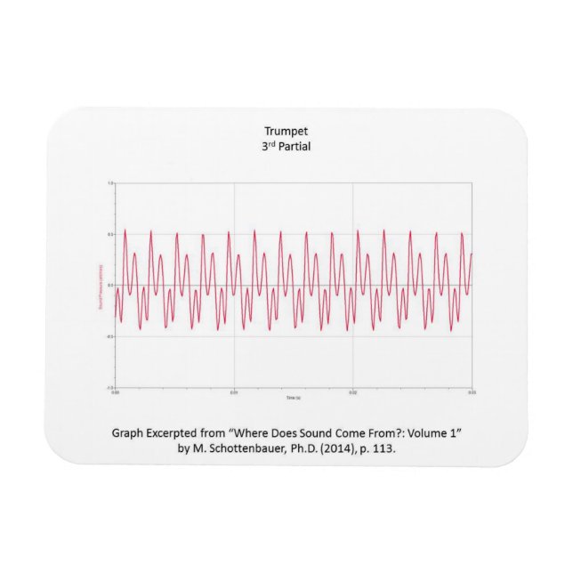 Magnet med Trumpet Note-diagram (Horisontell)