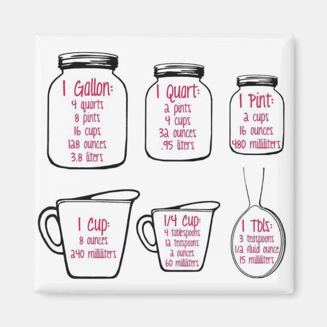 Magneter för köksmätningar (Framsidan)