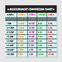 Magnetiskt köksomvandlingsdiagram för matlagning o