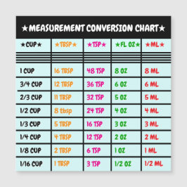 Magnetiskt köksomvandlingsdiagram för matlagning o