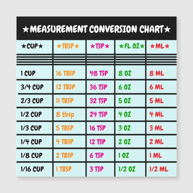 Magnetiskt köksomvandlingsdiagram för matlagning o (Framsida)