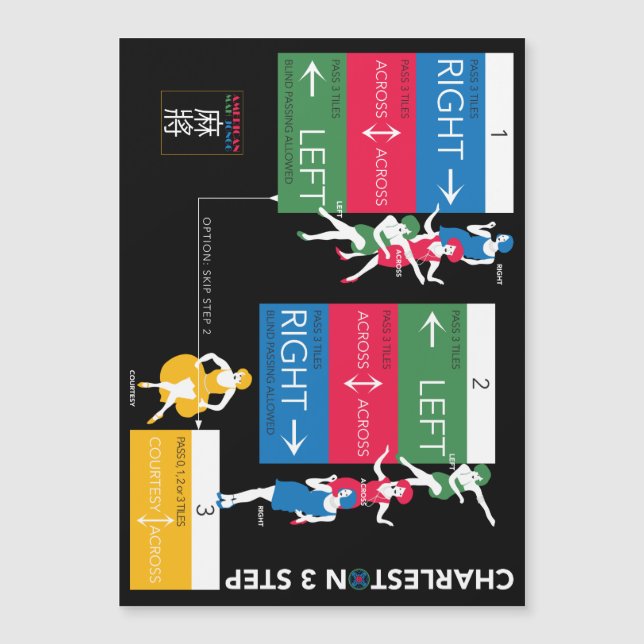 Mah Jongg Charleston Magnet 2 (Framsida)