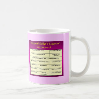 Mahler arrangerar gradvis kaffemugg