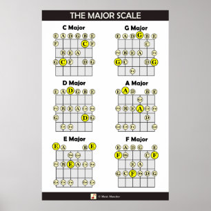 Major  på Guitar Poster