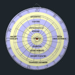 Målfetma Darttavla<br><div class="desc">På denna kartong finns målsjukdomar som orsakas av fetma såsom hypertoni,  lever- och njursjukdom,  hjärtsjukdom,  högt kolesterol,  cancer,  täppta artärer,  diabetes etc.</div>