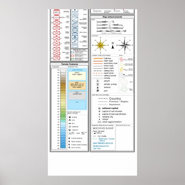 Mall för militära symboler och beskrivningar för K Poster (Framsidan)