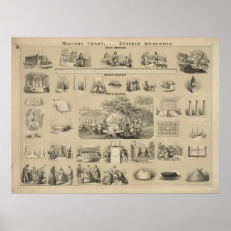 Malldiagram. Påbörjad lärling [?] Poster