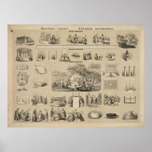 Malldiagram. Påbörjad lärling [?] Poster (Framsidan)