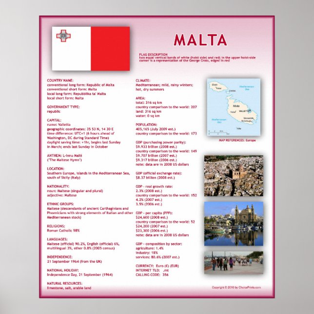 Malta Poster (Framsidan)
